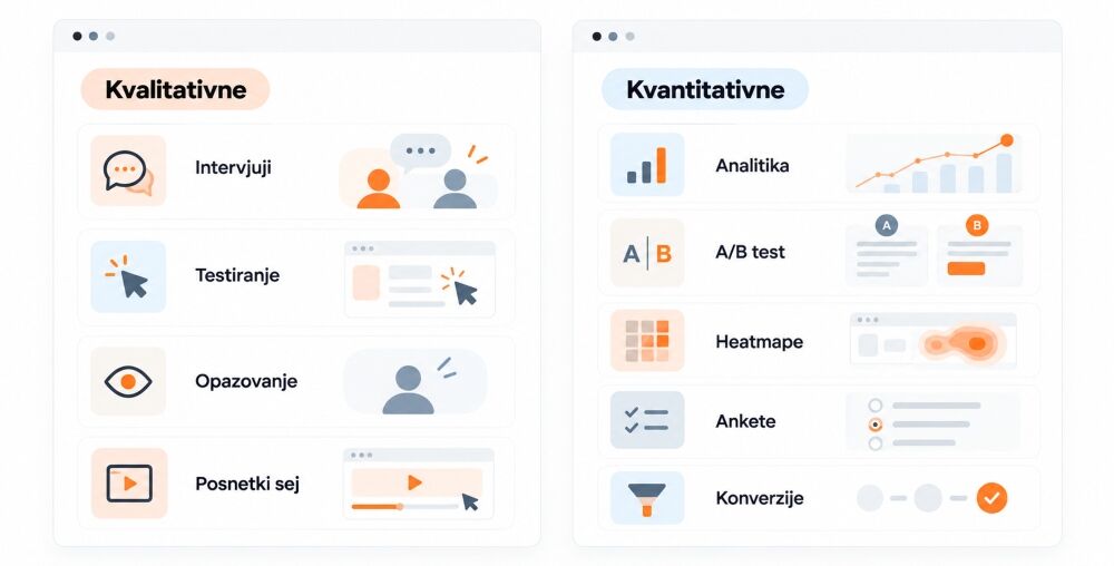 Primerjava kvalitativnih in kvantitativnih metod raziskovanja uporabniške izkušnje.
