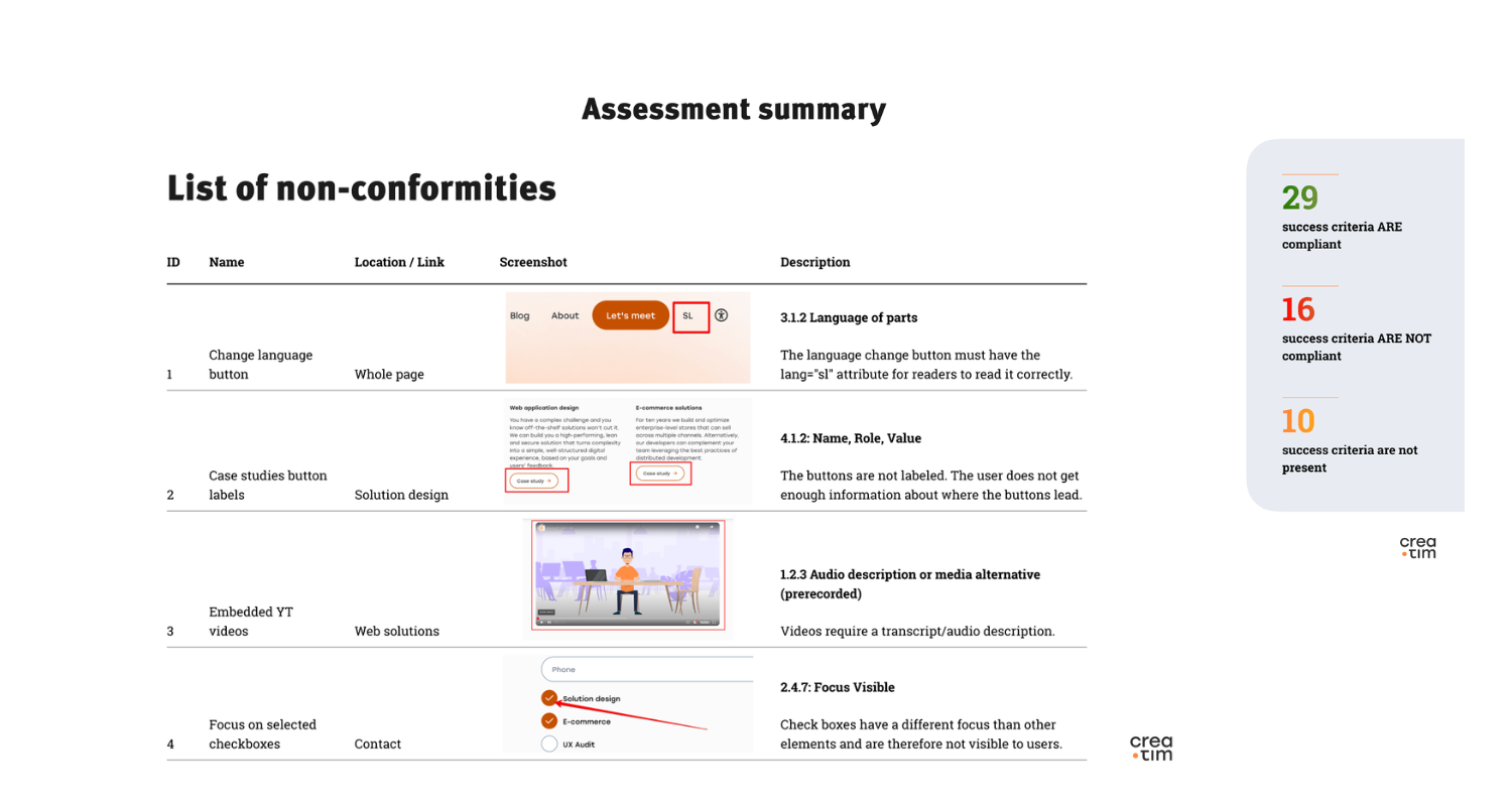 The image shows an example of a website accessibility review report.